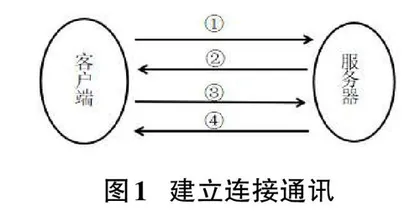 应用插件实现匿名验证保护隐私的研究与探索