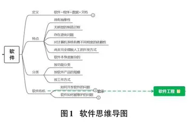 课程思政在软件工程中的教学实践探究