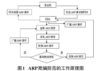 基于大数据背景下的社交网络用户数据安全保护探析