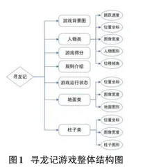 基于Java的非遗文化游戏设计