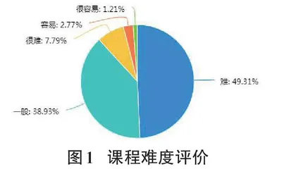 基于超星平台的计算机课程SPOC教学模式探讨