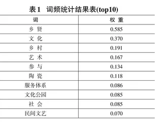 Python语言在高校新闻传播类专业的教学探析