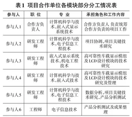一种高可靠性超宽温车载显示模组的研究