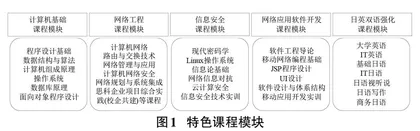 网络工程专业产学研“多元融合”协同育人模式研究