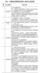 计算机类课程思政库建设研究