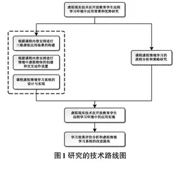 虚拟现实技术在开放教育学生远程学习环境中的应用研究