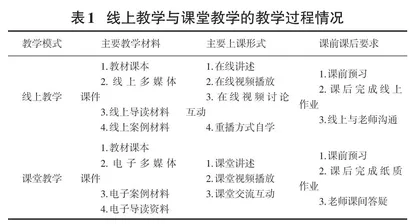 管理信息系统课程线上教学实施效果的评价研究