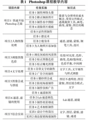 基于项目化教学的中职Photoshop课程的教学实践探究