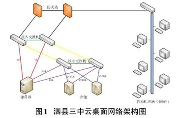 桌面云在学校教学办公管理中的应用研究
