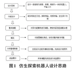 基于Arduino的仿生探索机器人设计与实现