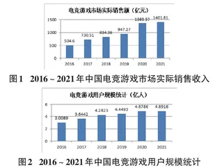 电竞行业发展与教育现状研究