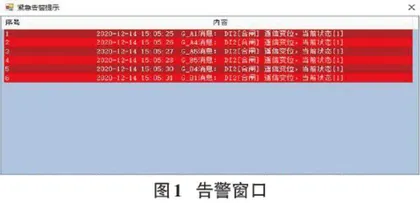 网络背景下电力监控中的信息系统应用