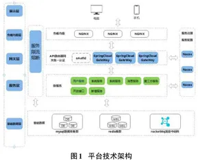  成人高校智慧教务管理与服务平台建设与应用
