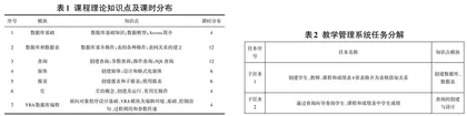 基于OBE理念的《数据库技术与应用》课程教学设计