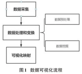 Python在高考数据可视化分析中的应用