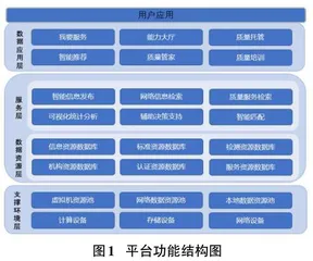 质量综合服务一站式平台的分析与设计
