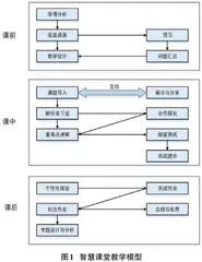 基于学习通的Web开发课程的智慧教学模式构建研究