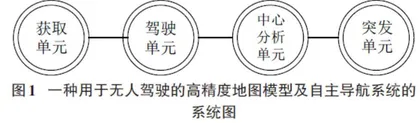 无人驾驶车自主导航与障碍规避系统设计实现