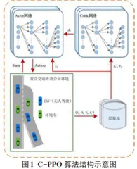 基于深度强化学习的智能网联车匝道合并策略