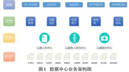 一体化信息产品支撑下的智慧医院建设研究