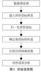 基于校园卡消费数据的学生经济困难程度的综合评价指标体系的构建