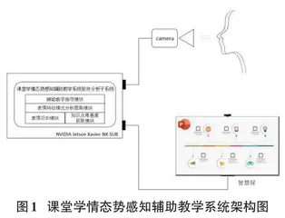 课堂学情态势感知辅助教学系统的设计与实现