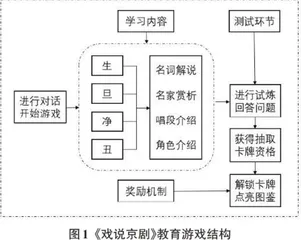 基于Articulate Storyline的京剧教育游戏设计与开发