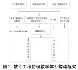 软件工程伦理课程教学设计实践研究