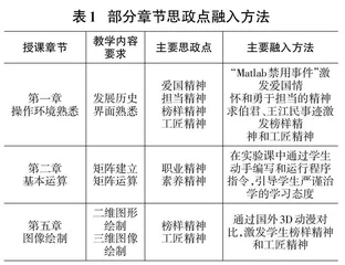 Matlab课程思政建设的研究和探索
