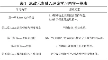  课程思政融入《Linux编程技术》教学改革与实践