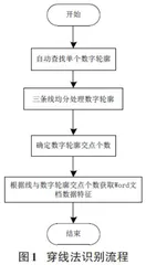 基于机器学习的Word文档数据识别系统的设计与实现