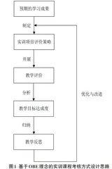 基于OBE理念的应用电子技术专业实训课程考核体系构建