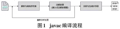 Java注解机制的应用研究