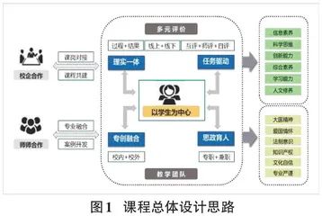 医学专科院校信息技术课程“四位一体”混合式教学实践