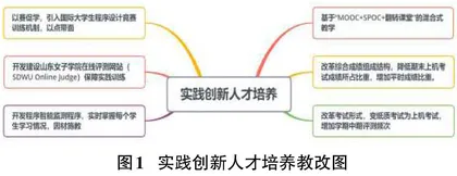 基于实践创新能力培养的程序设计课程教学改革研究与实践