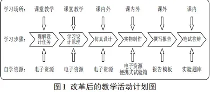 基于笔试答辩考核的计算机系统实验教学改革实践探究