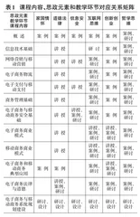 电子商务与移动商务课程思政建设的探索与思考