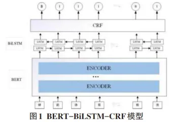 基于深度学习的化妆品舆情事件实体关系抽取技术研究