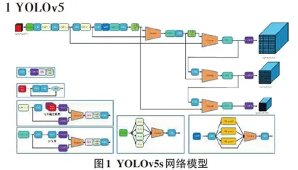 基于YOLOv5的水面垃圾目标检测