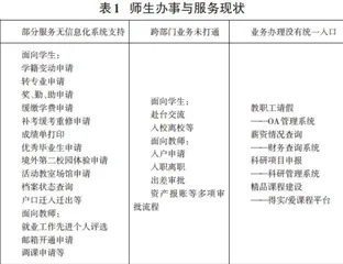 教育信息化2.0背景下的高校智慧校园建设探讨