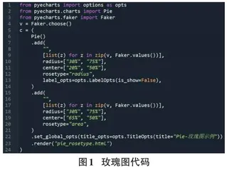 无外网环境下的Pyecharts图形可视化技术实现