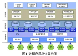 大数据技术在机构编制管理中的应用研究