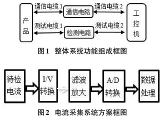 某型产品电流采集电路的设计与优化