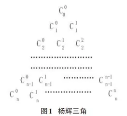基于Java语言的杨辉三角程序设计与探讨