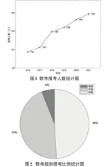 基于软考的高校《程序设计基础》课程教学改革探究