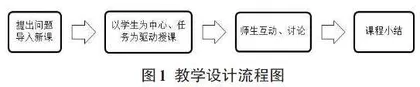 面向应用创新型人才培养的计算机网络课程教学改革与研究