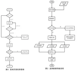 微服务架构的智慧彩灯控制系统设计与实现