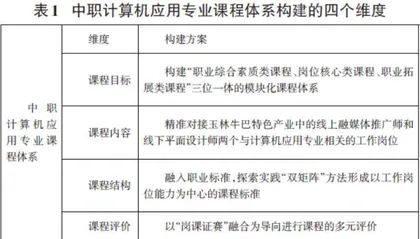 对接本土特色产业构建中职计算机应用专业课程体系的探索与实践