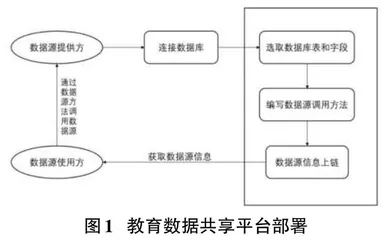 区块链技术的教育数据共享平台设计探究