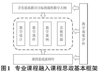 Java程序设计课程实施思政教育的研究与实践